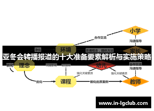 亚冬会转播报道的十大准备要素解析与实施策略