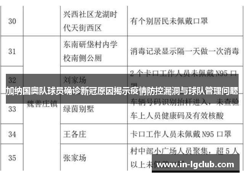 加纳国奥队球员确诊新冠原因揭示疫情防控漏洞与球队管理问题