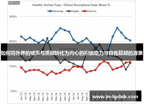 如何将外界的嘘声与质疑转化为内心的积极动力与自我超越的源泉