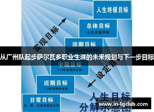 从广州队起步萨尔瓦多职业生涯的未来规划与下一步目标
