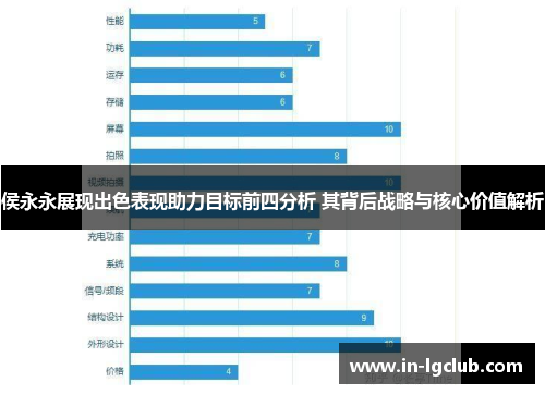 侯永永展现出色表现助力目标前四分析 其背后战略与核心价值解析