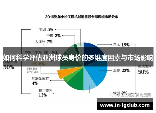 如何科学评估亚洲球员身价的多维度因素与市场影响