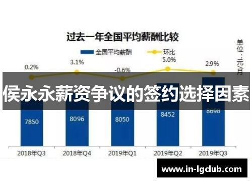 侯永永薪资争议的签约选择因素