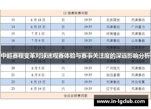 中超赛程变革对球迷观赛体验与赛事关注度的深远影响分析