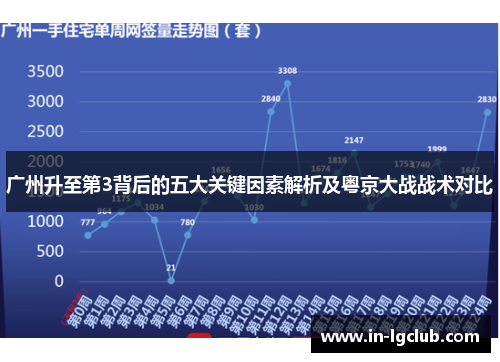广州升至第3背后的五大关键因素解析及粤京大战战术对比
