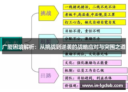 广厦困境解析：从挑战到逆袭的战略应对与突围之道