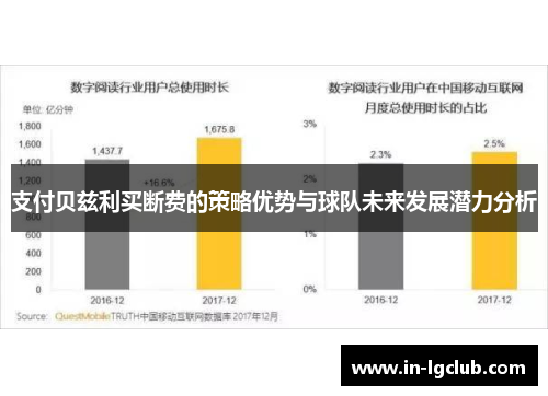 支付贝兹利买断费的策略优势与球队未来发展潜力分析