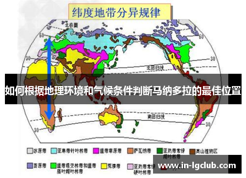 如何根据地理环境和气候条件判断马纳多拉的最佳位置