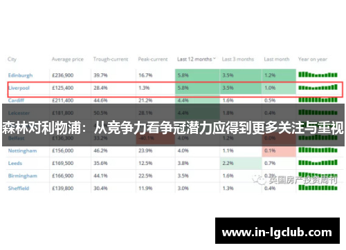 森林对利物浦：从竞争力看争冠潜力应得到更多关注与重视