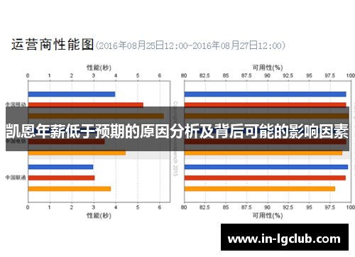 凯恩年薪低于预期的原因分析及背后可能的影响因素
