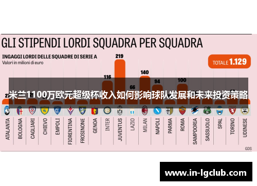 米兰1100万欧元超级杯收入如何影响球队发展和未来投资策略