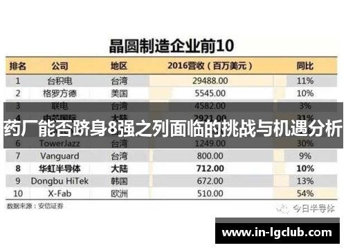 药厂能否跻身8强之列面临的挑战与机遇分析