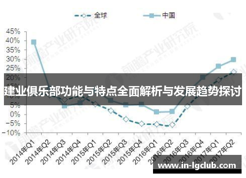 建业俱乐部功能与特点全面解析与发展趋势探讨
