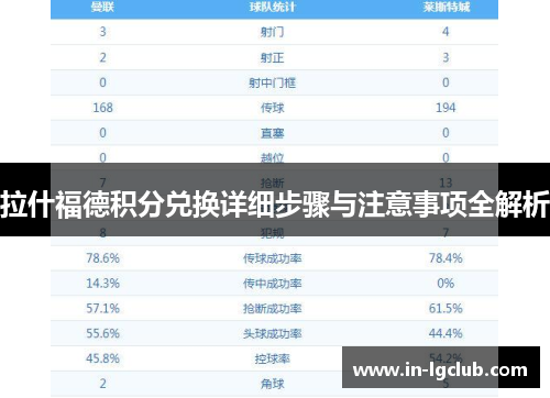 拉什福德积分兑换详细步骤与注意事项全解析