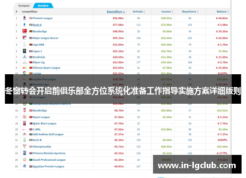 冬窗转会开启前俱乐部全方位系统化准备工作指导实施方案详细版则