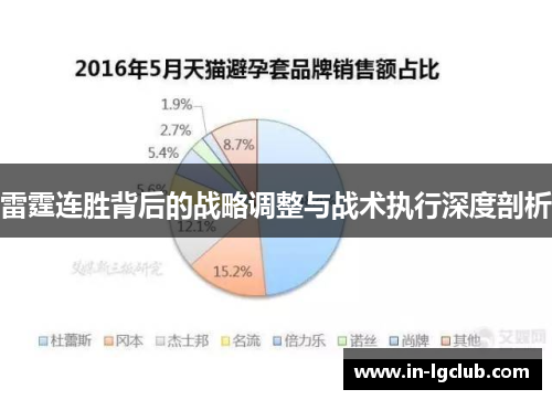 雷霆连胜背后的战略调整与战术执行深度剖析