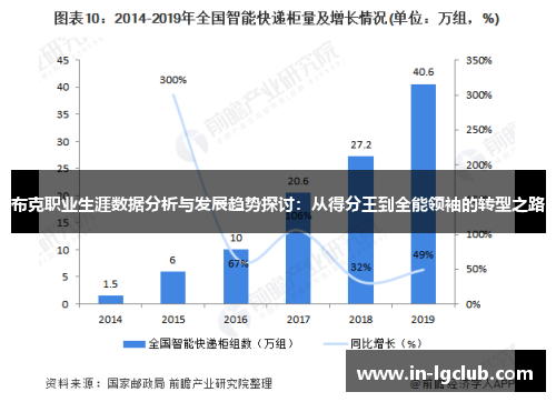 布克职业生涯数据分析与发展趋势探讨：从得分王到全能领袖的转型之路