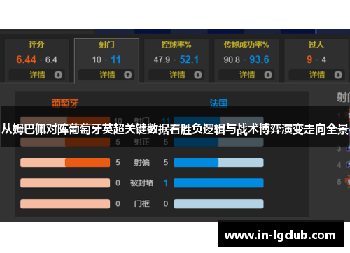从姆巴佩对阵葡萄牙英超关键数据看胜负逻辑与战术博弈演变走向全景 从姆巴佩对阵葡萄牙英超关键数据看胜负逻辑与战术博弈演变走向全景