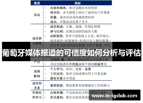 葡萄牙媒体报道的可信度如何分析与评估