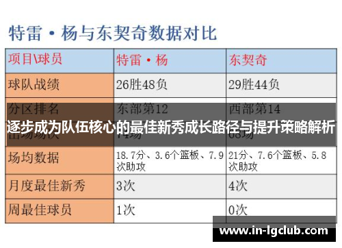 逐步成为队伍核心的最佳新秀成长路径与提升策略解析